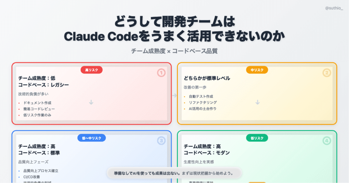 どうして開発チームはClaude Codeをうまく活用できないのか